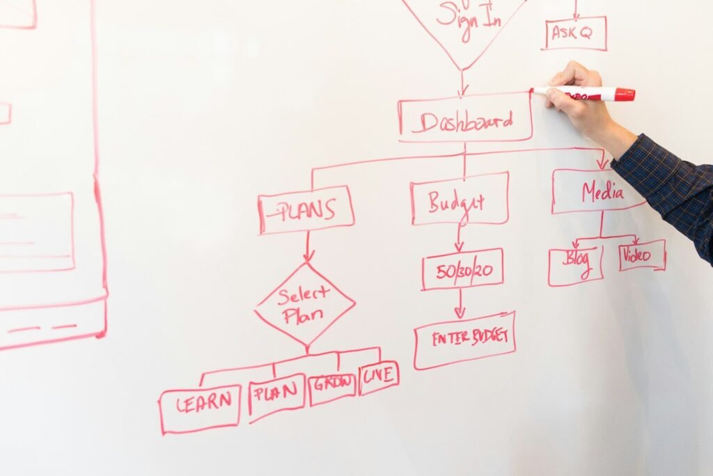 Simpler automation in ActiveCampaign alternatives